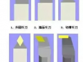 數控車床的對刀方法