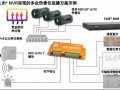 2017菲力爾新品發布會之自動化MIO系列智能解決方案