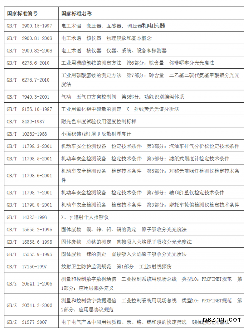 多項儀器儀表國家標準廢除！快來看看！