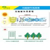 北京除甲醛，北京睿潔環保供應專業的室內除甲醛