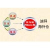 迪拜海外倉跨境電商物流公司哪家專業(yè)，推薦迪拜海外倉