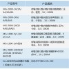 北京哪里供應的網絡編碼器更好 網絡編碼器