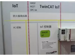 工業(yè)互聯(lián)網(wǎng)的發(fā)展應該具備這些基本要素
