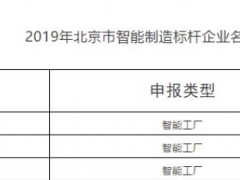 康斯特榮獲“2019年度北京市智能制造標桿企業(yè)”