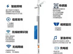 華北工控：智慧城市持續發展，“5G+AI”助推智慧路燈建設加速