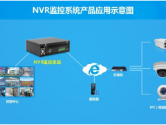 AIOT時代：華北工控可提供網絡視頻監控系統信息化計算機產品方案