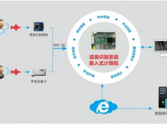 助力金融服務轉型升級，華北工控可提供智能語音機器人專用計算機