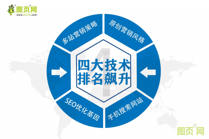 營銷型網站