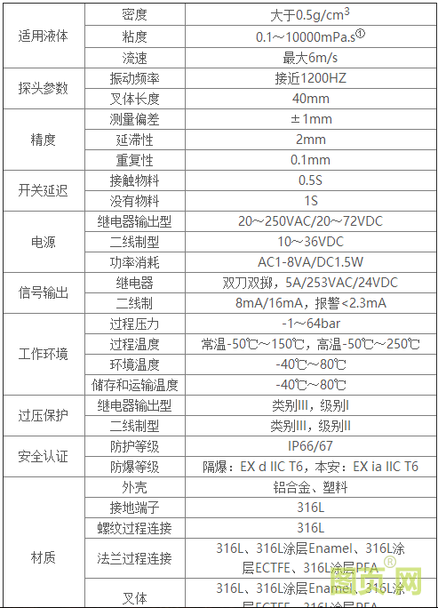 Ring11技術參數