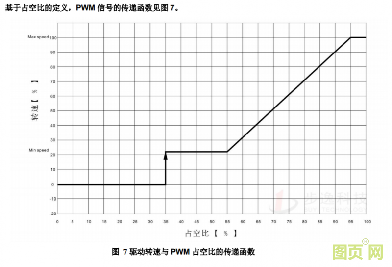 225-10
