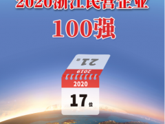 德力西集團蟬聯(lián)2020浙江民營企業(yè)100強