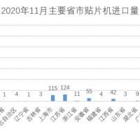 設(shè)備采購(gòu)、產(chǎn)品展示、技術(shù)交流就來(lái)CMM電子制造自動(dòng)化&資源展