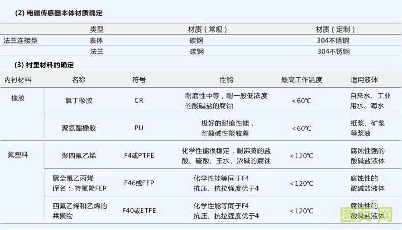 新電磁詳情_20