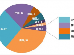 這個(gè)全球企業(yè)智能制造專利百?gòu)?qiáng)榜單，美、日企業(yè)優(yōu)勢(shì)明顯