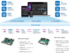 研華推出兩款嵌入式單板電腦(ESBC)新品加速邊緣智能應(yīng)用