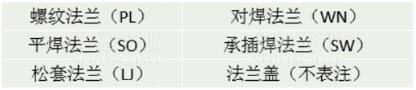 【干貨】法蘭的門類、使用范圍、密封形式都有哪些？ 為何法蘭在工業領域如此重要？(圖3)