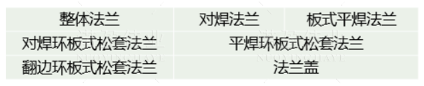 【干貨】法蘭的門類、使用范圍、密封形式都有哪些？ 為何法蘭在工業領域如此重要？(圖4)