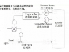 什么是SIS系統(tǒng)的誤動和拒動？設(shè)計時要遵循哪幾個原則