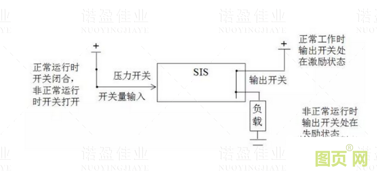  什么是SIS系統(tǒng)的誤動和拒動？設計時要遵循哪幾個原則(圖3)