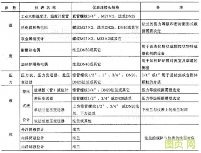 常規儀表安裝規范大全(圖4)