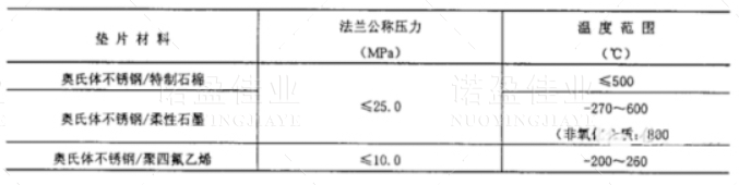 常規儀表安裝規范大全(圖2)