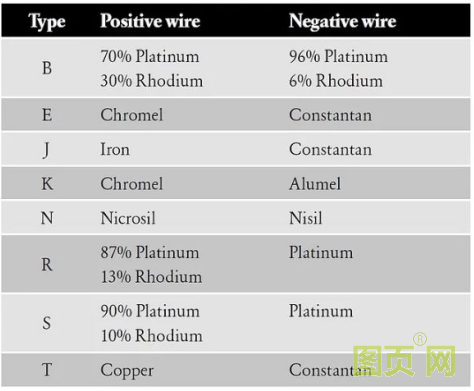 熱電偶冷端補償方法(圖3)