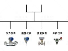 模擬量信號和開關(guān)量信號的重要區(qū)別以及具體應(yīng)用