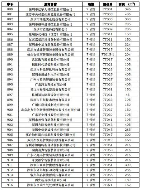CIBF2023第一批展商名單發(fā)布，數(shù)量達(dá)到1268家