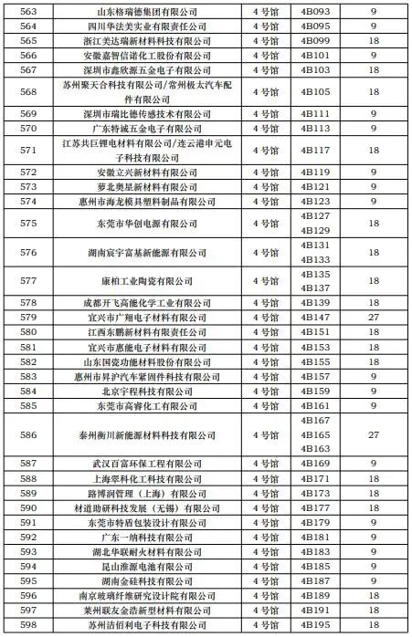 CIBF2023第一批展商名單發(fā)布，數(shù)量達(dá)到1268家