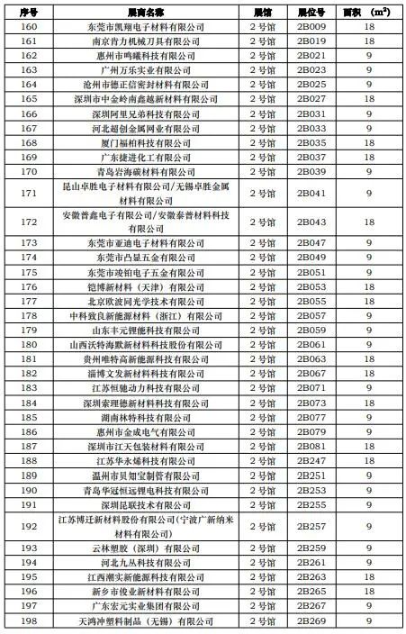 CIBF2023第一批展商名單發(fā)布，數(shù)量達(dá)到1268家
