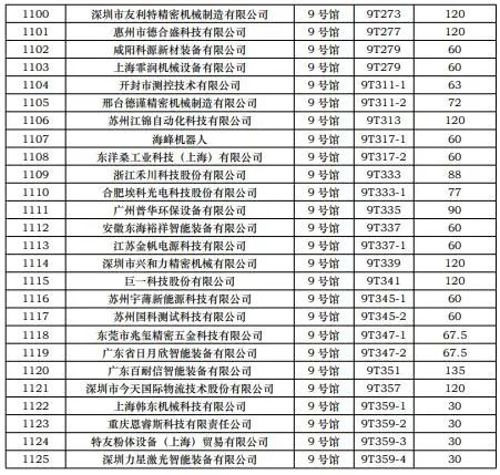 CIBF2023第一批展商名單發(fā)布，數(shù)量達(dá)到1268家