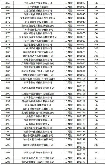 CIBF2023第一批展商名單發(fā)布，數(shù)量達(dá)到1268家