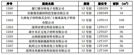 CIBF2023第一批展商名單發(fā)布，數(shù)量達(dá)到1268家