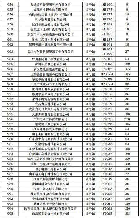 CIBF2023第一批展商名單發(fā)布，數(shù)量達(dá)到1268家