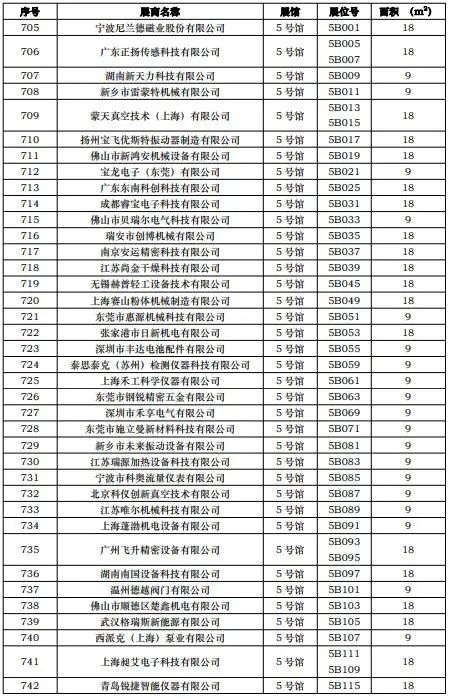 CIBF2023第一批展商名單發(fā)布，數(shù)量達(dá)到1268家