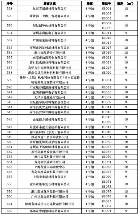 CIBF2023第一批展商名單發(fā)布，數(shù)量達(dá)到1268家