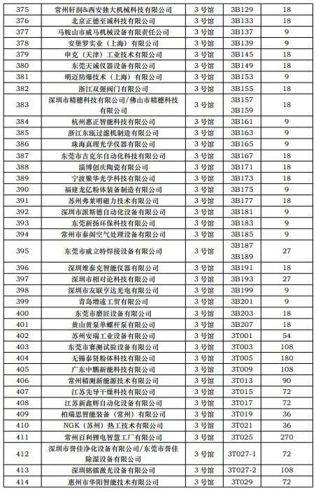 CIBF2023第一批展商名單發(fā)布，數(shù)量達(dá)到1268家