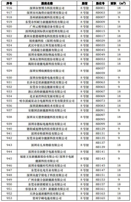 CIBF2023第一批展商名單發(fā)布，數(shù)量達(dá)到1268家