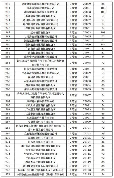 CIBF2023第一批展商名單發(fā)布，數(shù)量達(dá)到1268家