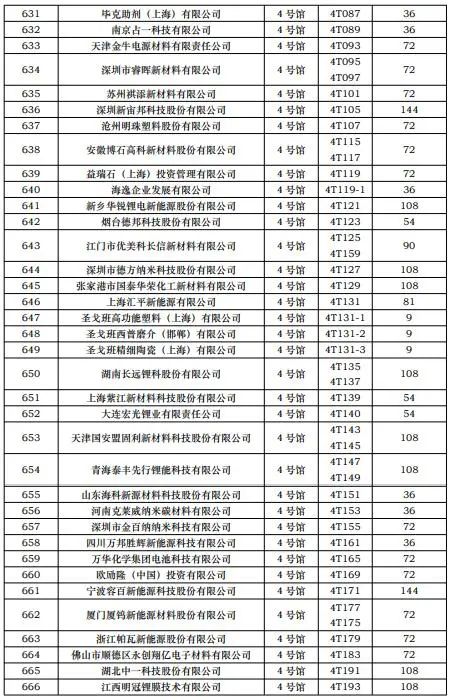 CIBF2023第一批展商名單發(fā)布，數(shù)量達(dá)到1268家