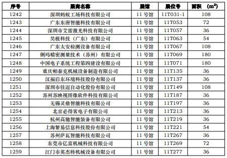 CIBF2023第一批展商名單發(fā)布，數(shù)量達(dá)到1268家
