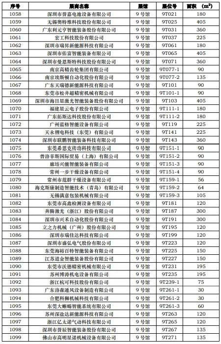 CIBF2023第一批展商名單發(fā)布，數(shù)量達(dá)到1268家