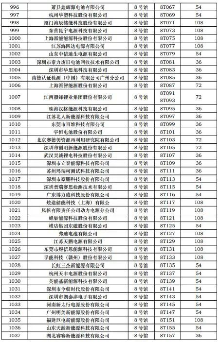 CIBF2023第一批展商名單發(fā)布，數(shù)量達(dá)到1268家