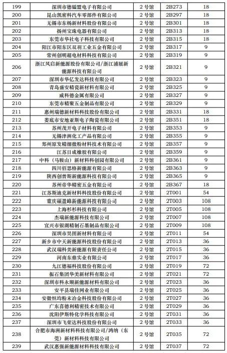 CIBF2023第一批展商名單發(fā)布，數(shù)量達(dá)到1268家