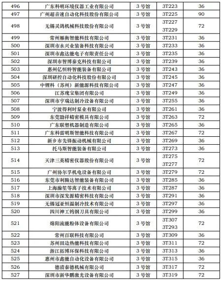 CIBF2023第一批展商名單發(fā)布，數(shù)量達(dá)到1268家