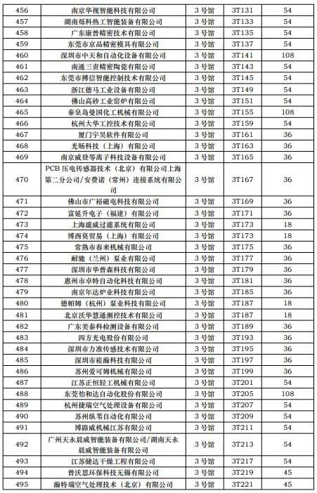 CIBF2023第一批展商名單發(fā)布，數(shù)量達(dá)到1268家