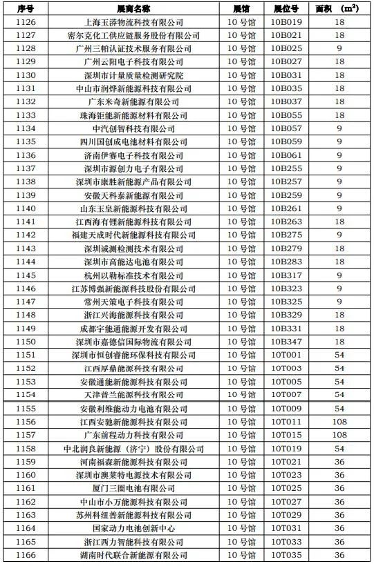 CIBF2023第一批展商名單發(fā)布，數(shù)量達(dá)到1268家