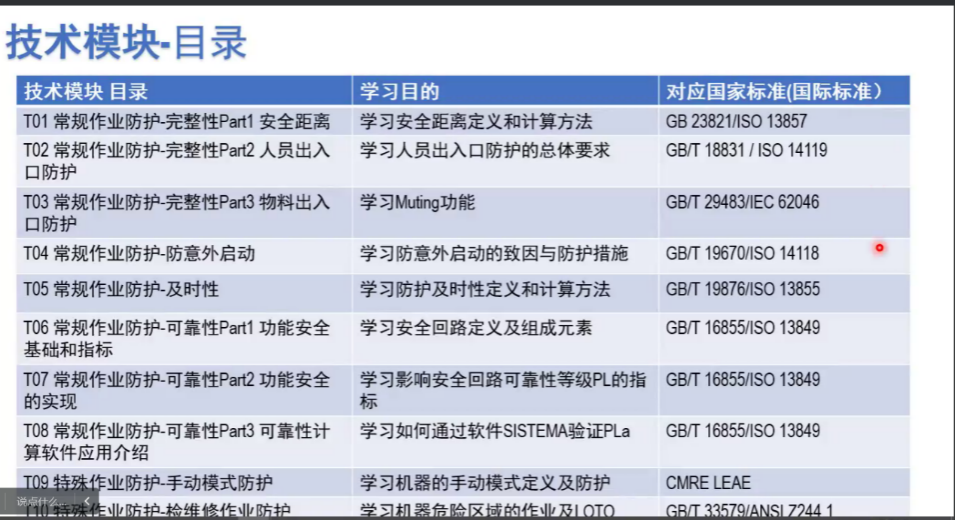 上海辰竹聯合TüV南德首屆CMRE課程順利結業(yè)