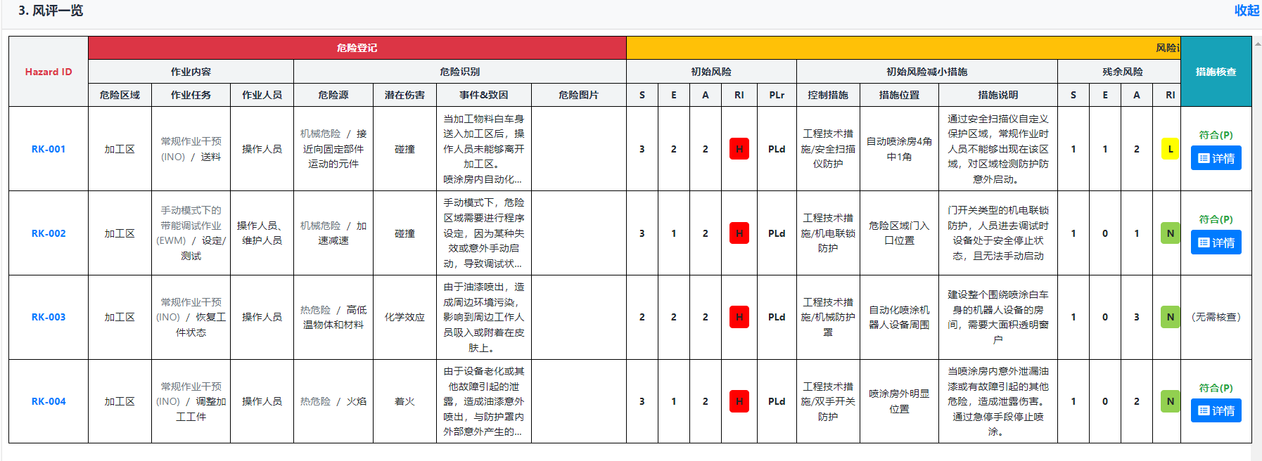 上海辰竹聯合TüV南德首屆CMRE課程順利結業(yè)