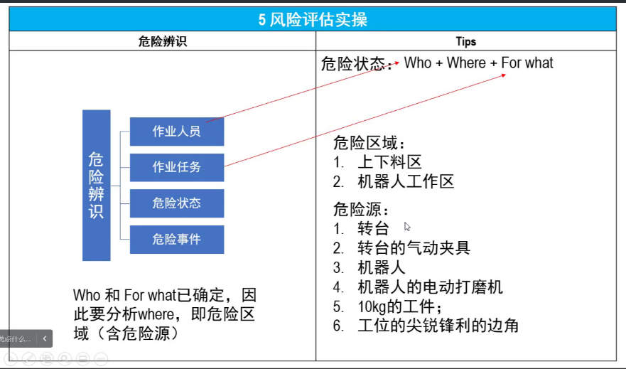 上海辰竹聯合TüV南德首屆CMRE課程順利結業(yè)